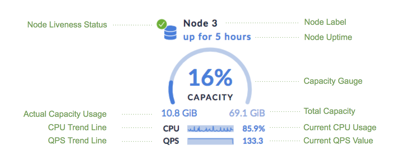 CockroachDB Admin UI Summary Panel