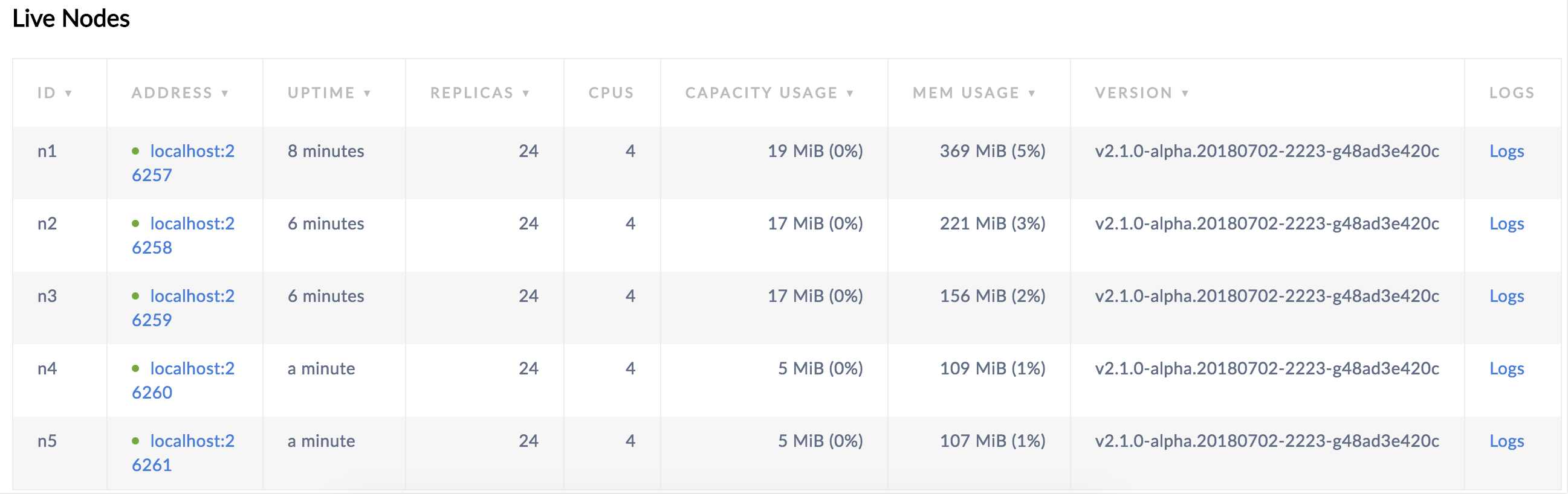 CockroachDB Admin UI